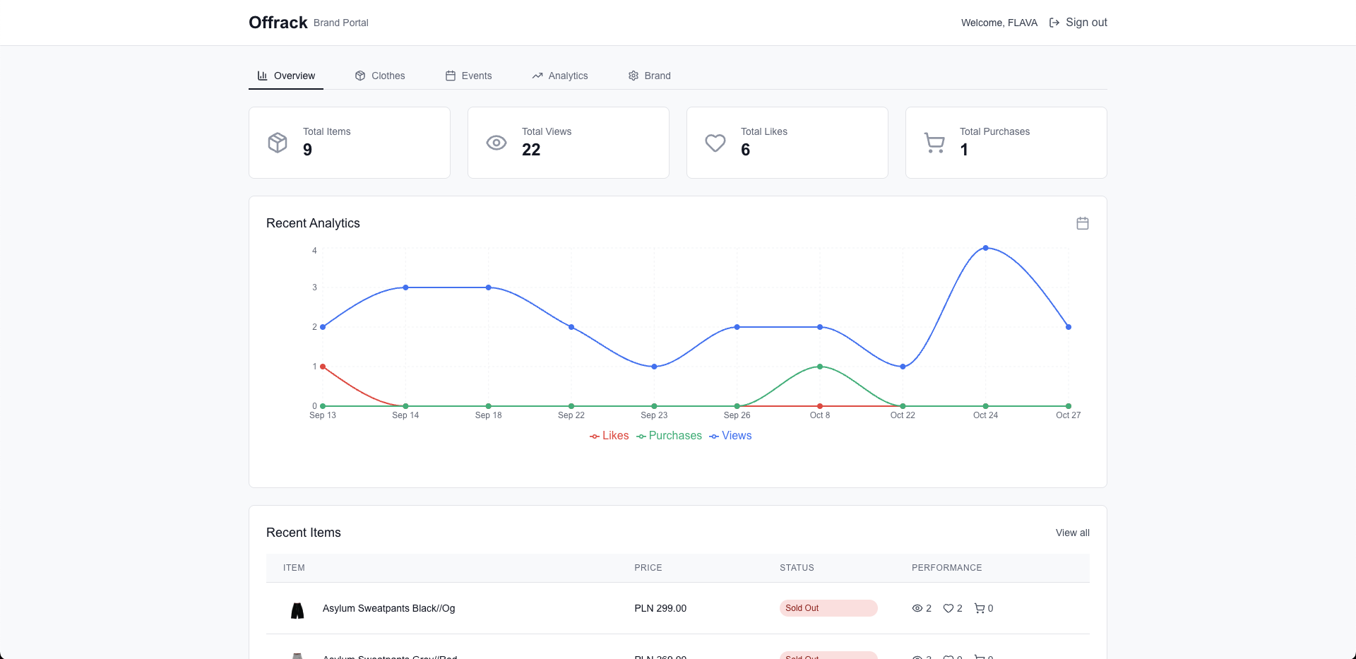 Dashboard partnerski Offrack - podgląd interfejsu do zarządzania produktami